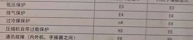 德钦空调电话在哪里找